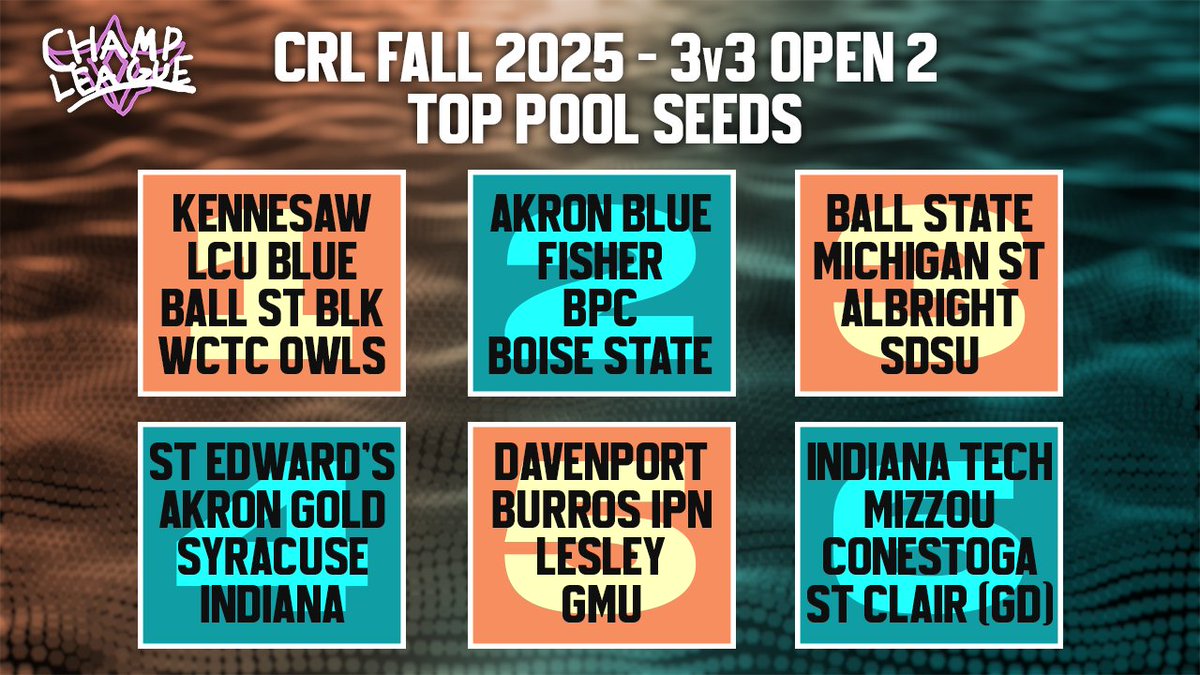 Seeds are set, pools are public for Open 2 of CRL Fall 2025: Journey to League Play! (unofficial working title)

Little bit of auto-seeding based on Open 1... what we thinking, chat🤔