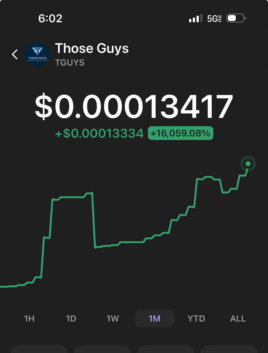 Those Guys just reached a new all-time high. LFG 🔥 🚀 “$TGUYS”