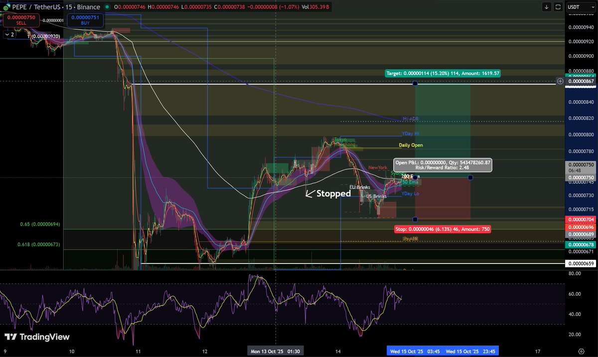 Don't think this will crash will stay in our memories for longer than 5 days

The market is truly retarded

Slow grinding up

ST trade on $PEPE