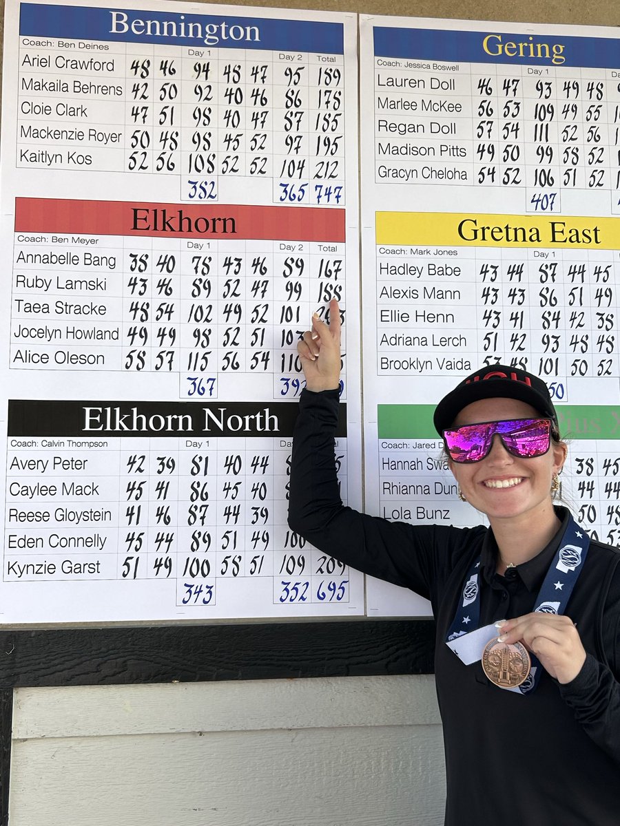 Elkhorn High Girls Golf ⛳️ tweet media