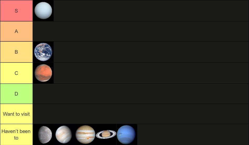 Rashed_Gd's tweet image. Updated tier list after a year‼️ thoughts?