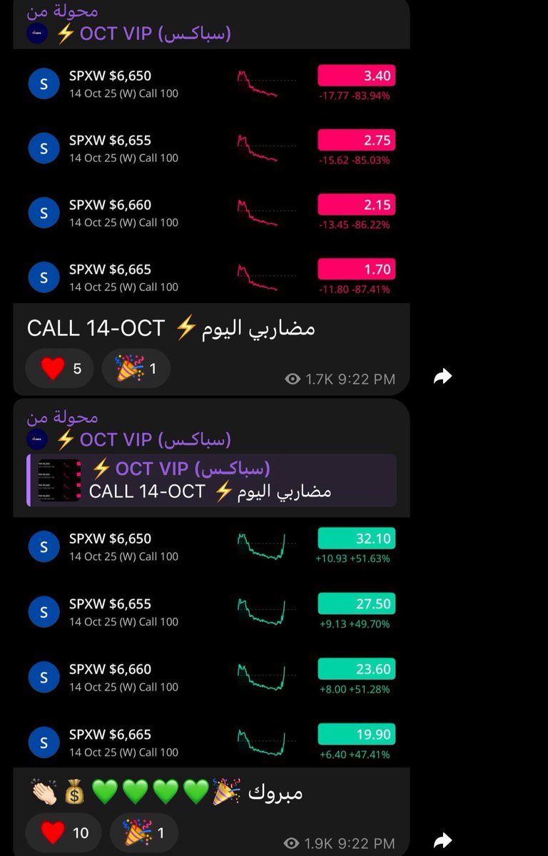 #الأسهم_الأمريكية #الاوبشن #عقود_الخيارات #الأوبشن #تداول_الأوبشن #استراتيجيات_الأوبشن #متداول_الأوبشن #خيارات_الأسهم #السوق_الأمريكي #الأسهم #الاستثمار #المال 

💰CALL+PUT💰

سَلي الفَوارِسَ  يُخبِروكِ بِهِمَّتي
وَمَواقِفي في الحَربِ حينَ أَطاها 💚⚔️ 

🤖 t.me/SNIPER7l_bot