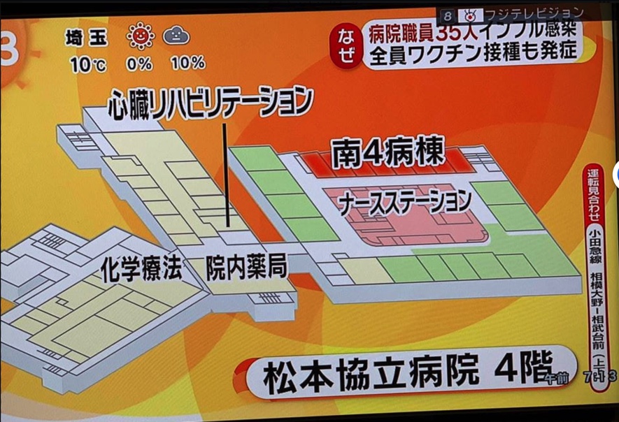 jinpeiishii's tweet image. インフルが大流行するのは学校・病院・介護施設
つまりワクチンを打たせる施設。
全員接種で全員発症も。