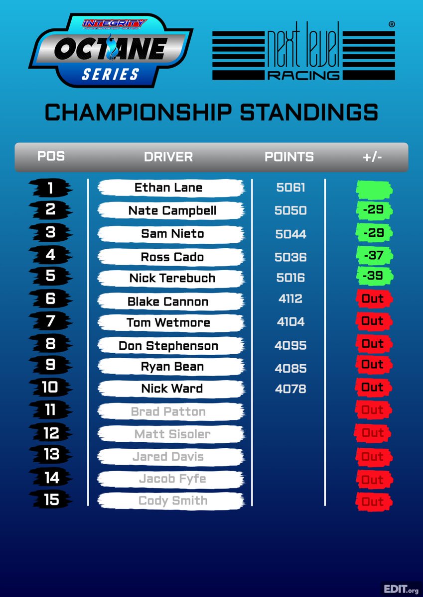 Integrity Racing League tweet media