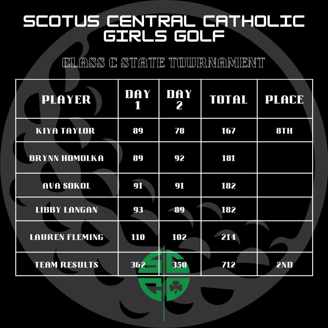 Scotus Central Catholic Activities tweet media