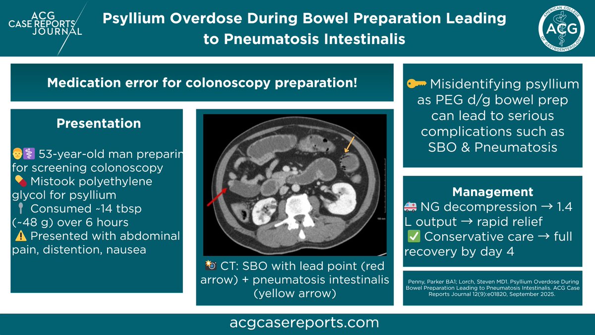 ACGCRJ's tweet image. #ACGCRJ Editor's pick of the Month!
💊 Medication mix-up gone wrong
🚨 Bowel prep error → Psyllium overdose → Serious complications
🔗 tinyurl.com/43h9wse3
#GITwitter #MedTwitter #GIX #MedX