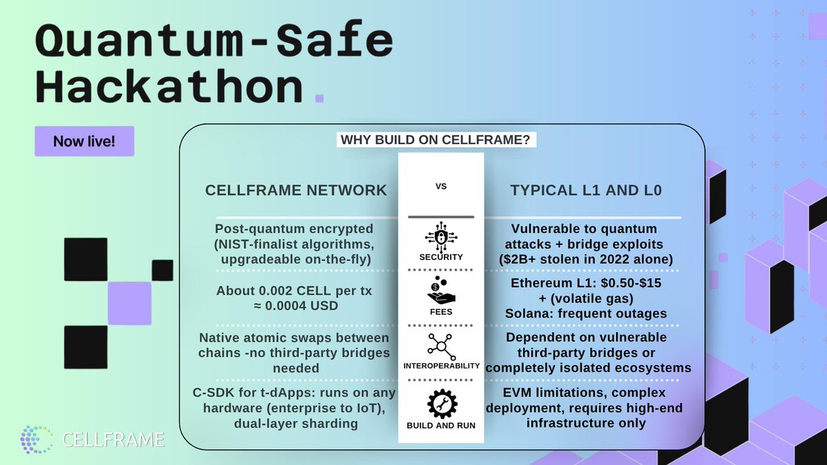 🚀 Quantum computing is HERE, and it's about to shatter the old world of crypto! Stocks like $IONQ, $RGTI, and $QBTS are exploding
Analysts predict a $170B market by 2035. But here's the game-changer: quantum tech threatens to crack every blockchain... UNLESS it's
