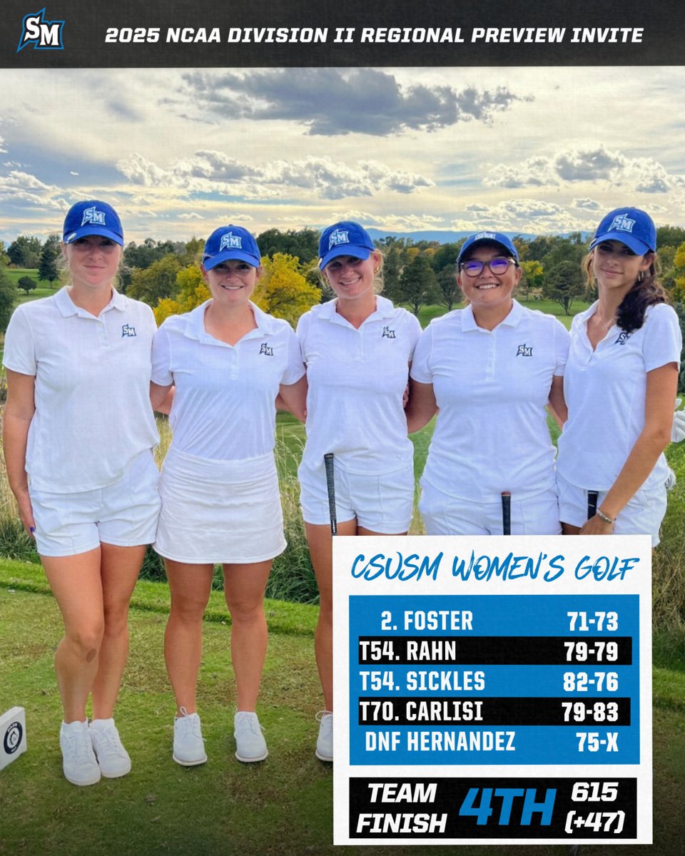 CSUSM Golf tweet media