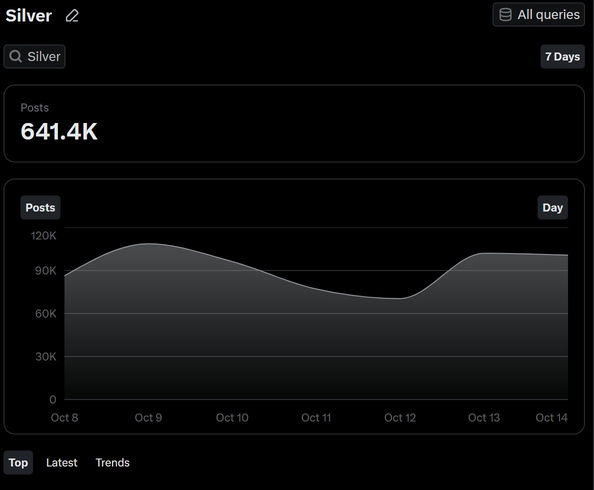 Rich Silver tweet media