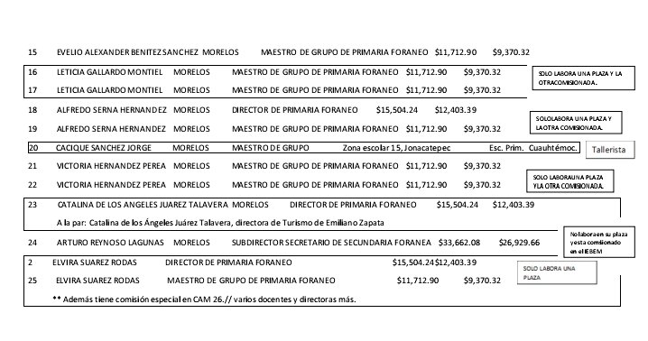 EL #SICAMM DETECTÓ EN UN INFORME PRELIMINAR UNA RED DE CORRUPCIÓN Y OTROS ILÍCITOS QUE TIENEN QUE VER CON LA VENTA DE CONSTANCIAS DE CURSOS, ASIGNACIONES, LUGARES DE POSICIONAMIENTO O PRELACIÓN EN EL <a href="/IEBEM_Moreloss/">IEBEM_Morelos</a> <a href="/margarita_gs/">Margarita González Saravia</a> <a href="/MorelosCongreso/">H. Congreso del Estado de Morelos</a> <a href="/Claudiashein/">Claudia Sheinbaum Pardo</a> <a href="/mario_delgado/">Mario Delgado</a>