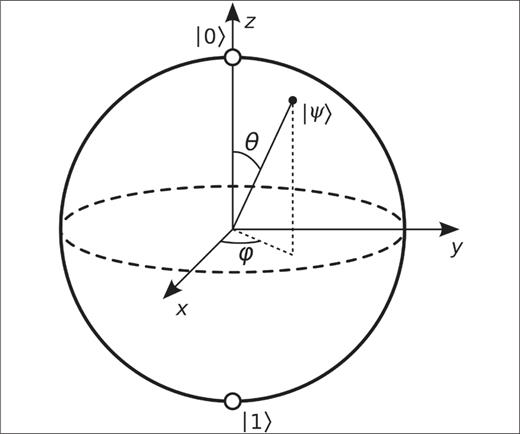 Introducing Quantum Entanglement and Superposition to Secondary School Students Using Portable, Hands-on Exhibits. doi.org/10.1119/5.0226… #PhysicsEducation #PhysicsTeachers #TPT