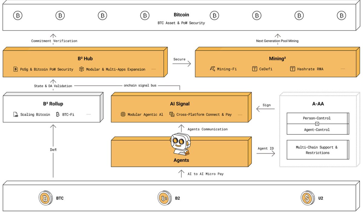 정도현 tweet media