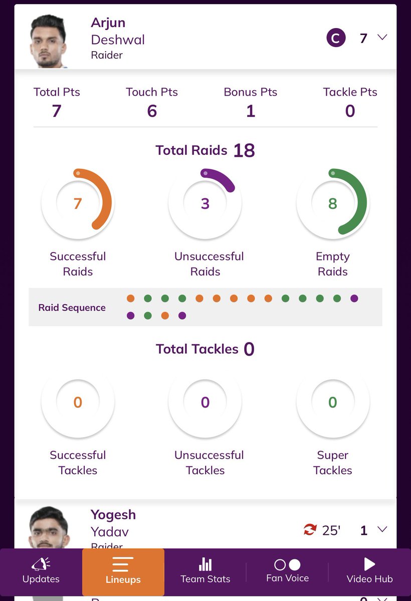 Prabhakarank03's tweet photo. @tamilthalaivas There are many reasons for today’s loss, but I feel this is the main reason 

Arjun Deshwal ==>
1st 9 raids = 6 points 
2nd 9 raids = 1 point

Moein Shafanghi ==>
Totally 2 points from 11 raids

Need to stepup in raiding department 😔😔 https://t.co/Gux9NbjMMb