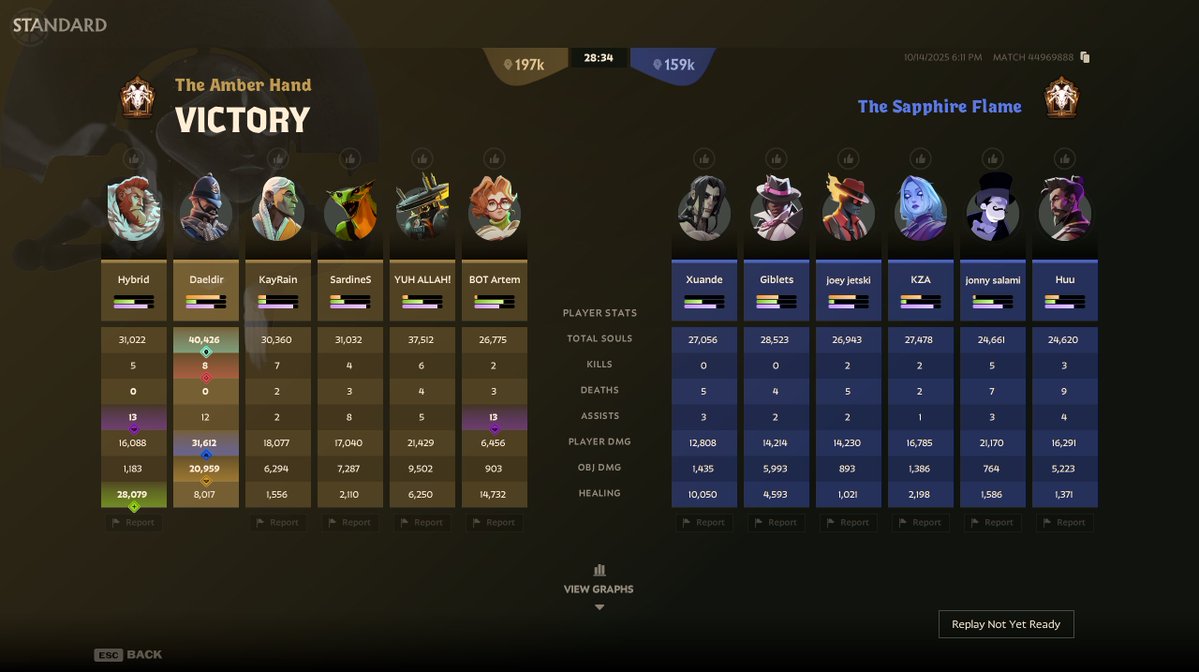 4th highest rank in the game btw🤨