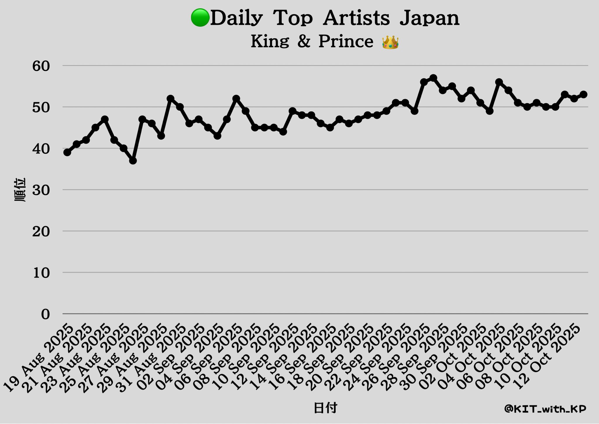まとめ売り　King&Prince King & Prince〈キンプリ〉最新情報 on X: 