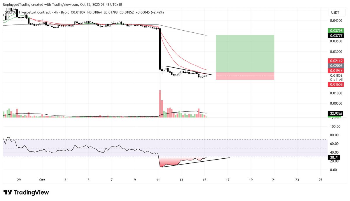 frederickmandl's tweet image. Keep an eye out for $solv potentially a good setup forming
