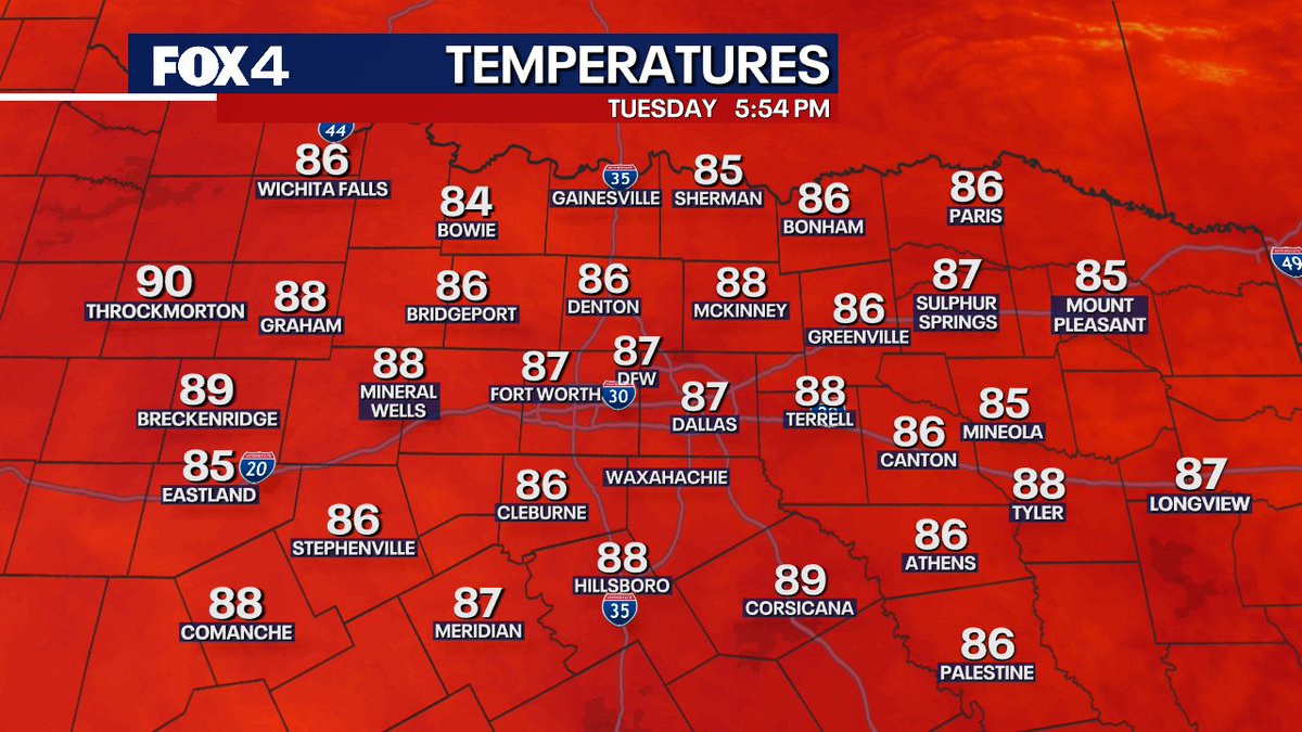 Very warm again today, but humidity levels have dropped even more. That will allow for cooler temperatures tonight.