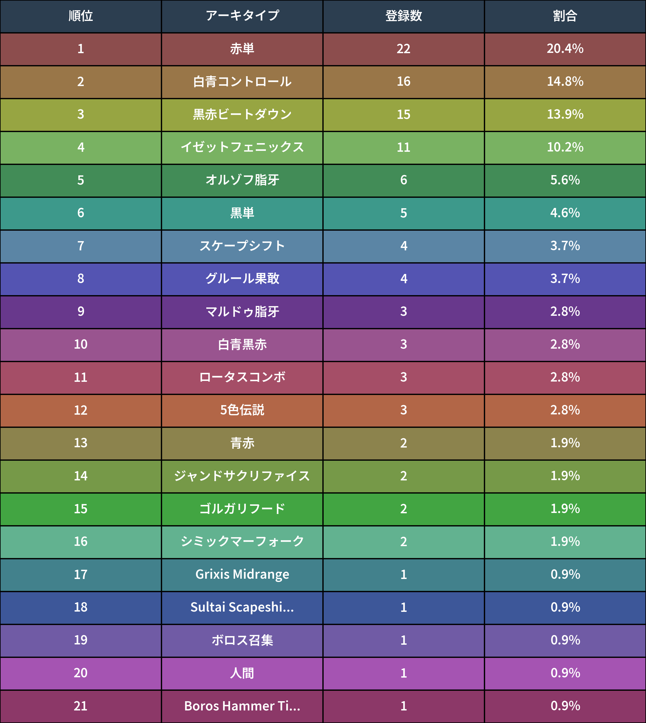 MTG βまとめ売り 約20kg トレカ アニメ カード等 まとめ 古い Z/X Zillion of