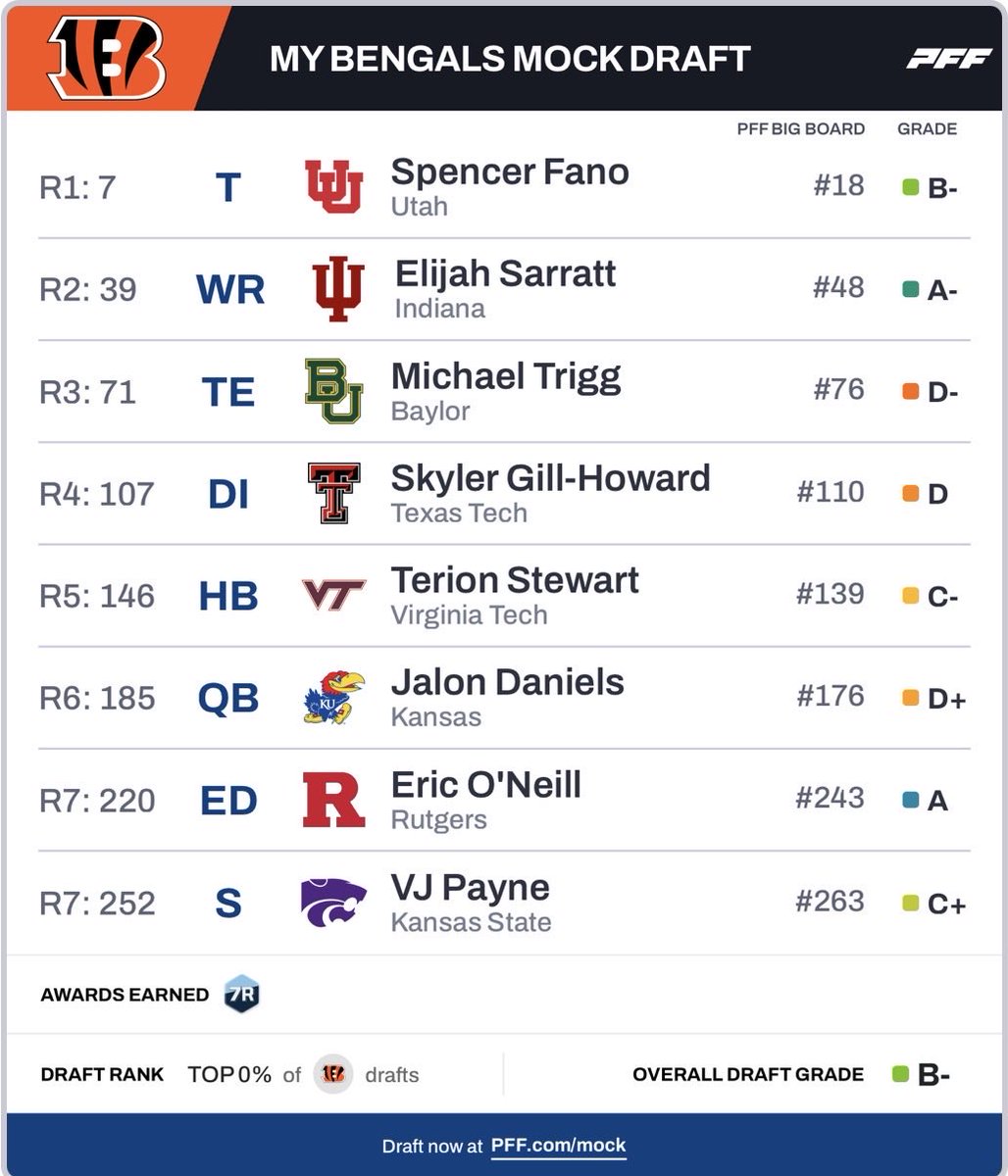 Bengals Graphics tweet media