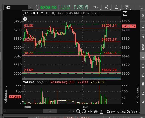 LisaWilsontrade's tweet photo. ES target hit
out calls 🤗🤗🤗 https://t.co/Cc0zXp54o6