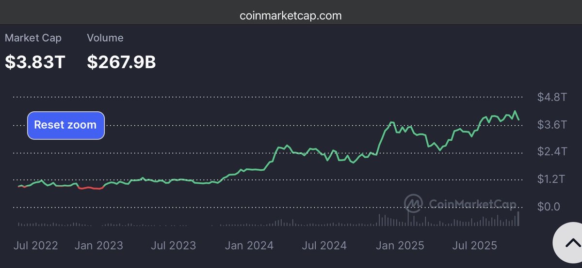 Things still look pretty good 🤷🏻