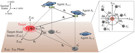 Actuators_MDPI's tweet image. #Article 
📜 Distributed Coordination 𝓓-Stabilization in Cyclic Pursuit Formations of Dynamical Multi-Agent Systems
by Jun-Gyu Park, Yeongjae Kim and Tae-Hyoung Kim
mdpi.com/2076-0825/13/1…
@CAU_News 
#multiagentdynamicalsystems #formationcontrol #linearmatrixinequality