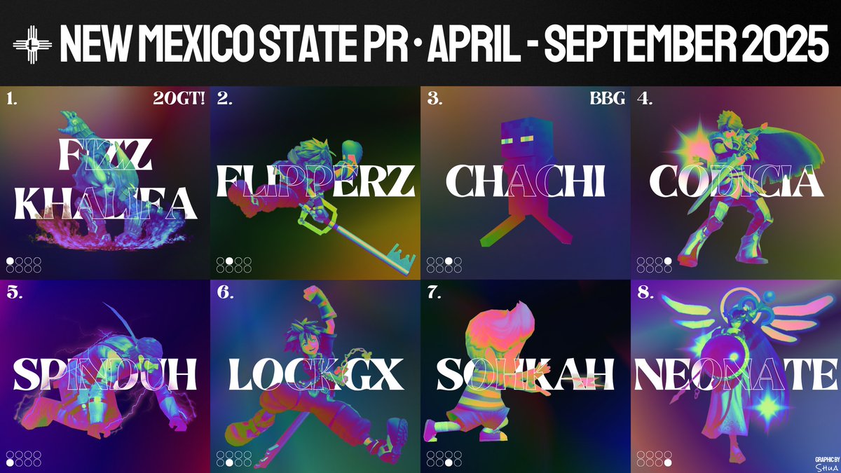 newmexicosmash's tweet image. The first official state wide PR for New Mexico is here! 
We decided to combine two seasons into one, so sorry to the wen PR people.
Congrats to those that made it! And shoutouts to @trueheoh for making this amazing graphic as always 😎
