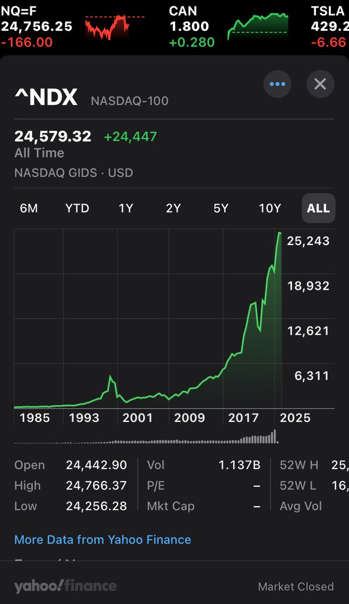 DigitalDragonD1's tweet photo. The Nasdaq-100 and the Magnificent Seven's Generative AI Age will peak around 25,000 in 2025.
#NASDAQ100 #NVIDIAGTC #SPX500 #OpenAI #aibubble https://t.co/efppKiTjLN