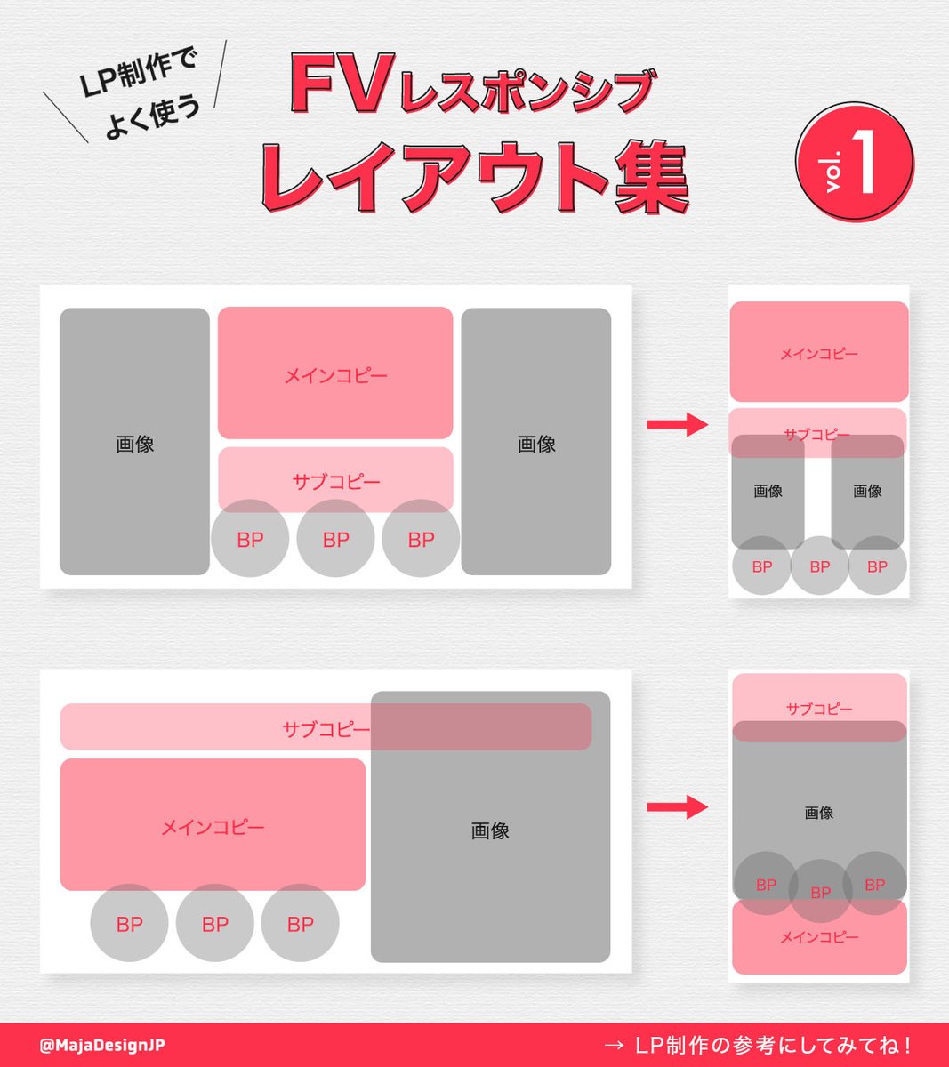 MajaDesignJP's tweet image. 【レスポンシブ対応】レイアウト集 vol.1-2🙌
頭をスッキリさせたくて、自分用にまとめたレイアウトパターンです。
なんとなく頭に入っているだけでもレイアウト組むスピードが全然違う🔥
今回はまず王道の4パターン。
他のパターンも投稿していく予定です!
(全11パターンあります)