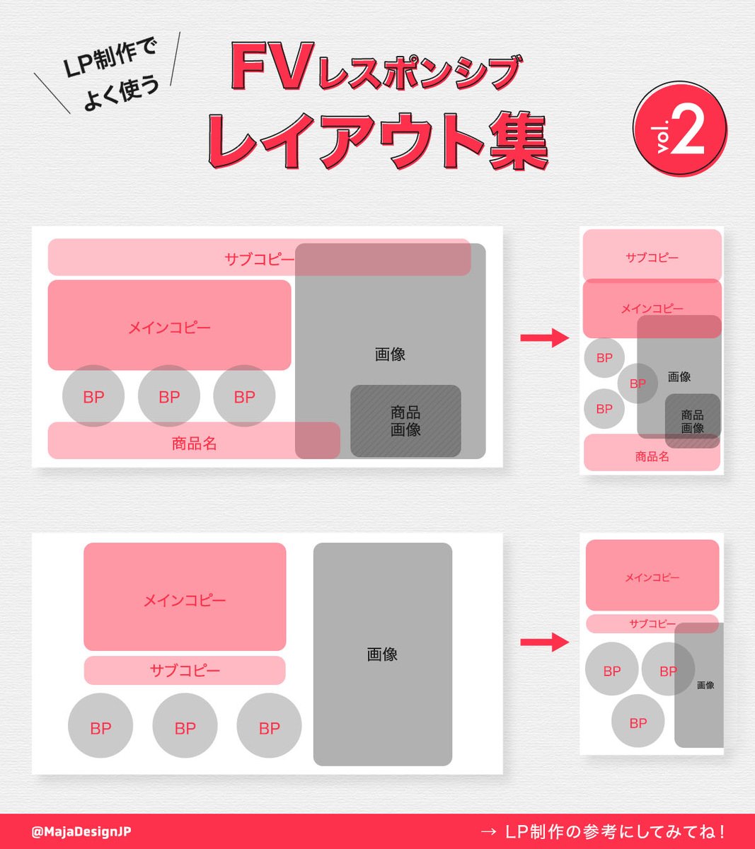 MajaDesignJP's tweet image. 【レスポンシブ対応】レイアウト集 vol.1-2🙌
頭をスッキリさせたくて、自分用にまとめたレイアウトパターンです。
なんとなく頭に入っているだけでもレイアウト組むスピードが全然違う🔥
今回はまず王道の4パターン。
他のパターンも投稿していく予定です!
(全11パターンあります)