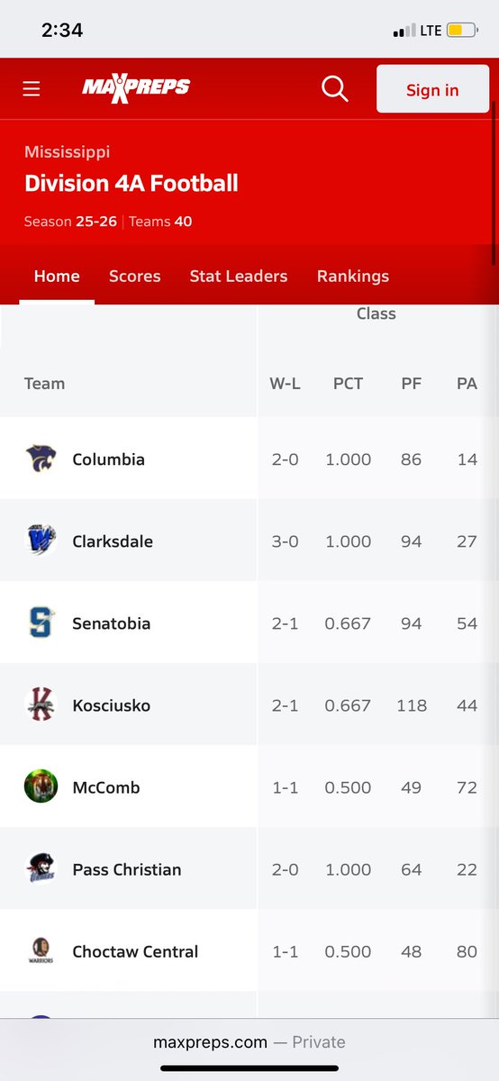 <a href="/Desmond_Ball3/">Desmond Ball</a> <a href="/tommie_magsby/">TMAC Magsby</a> <a href="/UpNextKamo1/">Kameron Davell McGee ✞</a> <a href="/jatavion_cole/">jatavion Cole</a>  I told you guys this at the first from ..No All star invites,no stars,no major offers to beating the kids with major offers proud of you guys 

<a href="/MaxPreps/">MaxPreps</a> <a href="/Rivals/">Rivals</a> @Rivals_HS <a href="/SBLiveMS/">Mississippi High School on SI</a> <a href="/On3sports/">On3</a> <a href="/247Sports/">247Sports</a> <a href="/MSGRIDIRON/">Chris Brooks</a>