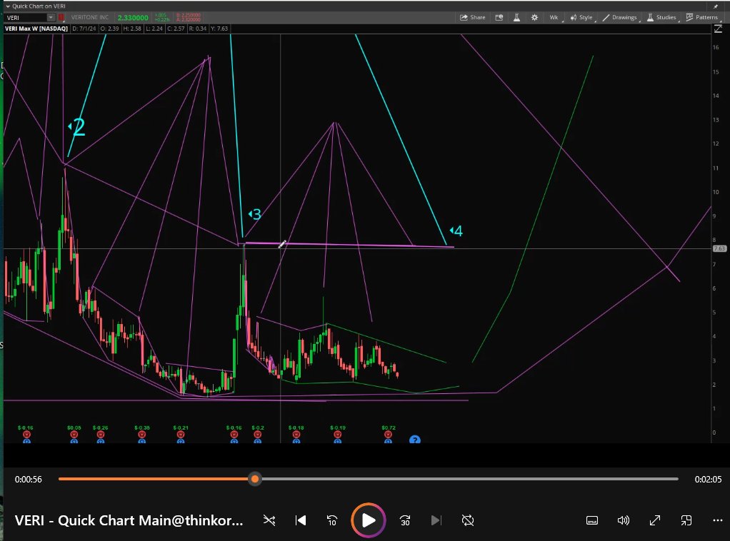 StockPatternPro's tweet image. $VERI 4 months before the big moves in Sept/October. Then nailing it down moments right before the move occurs.