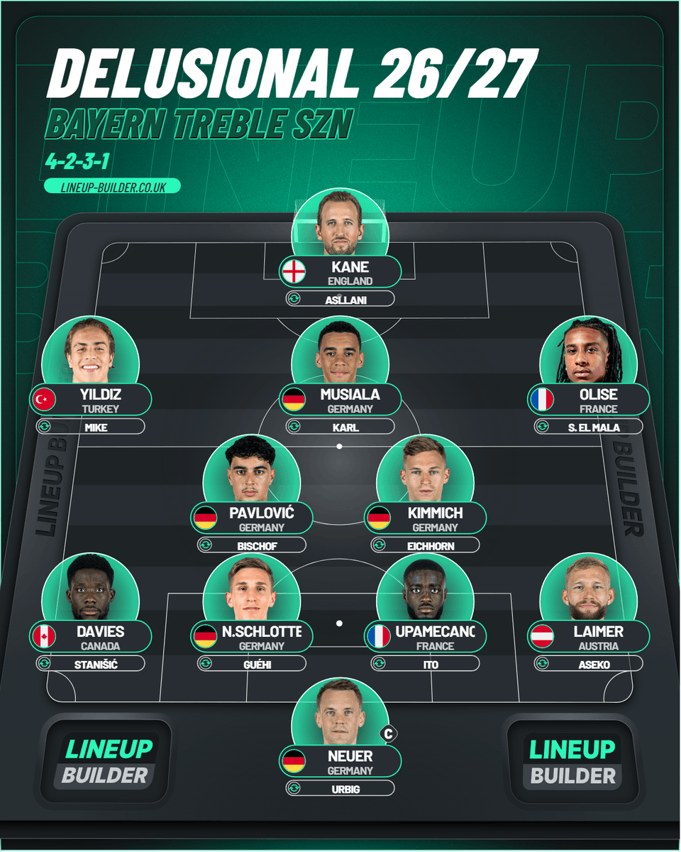 Delusional rebuild for next season