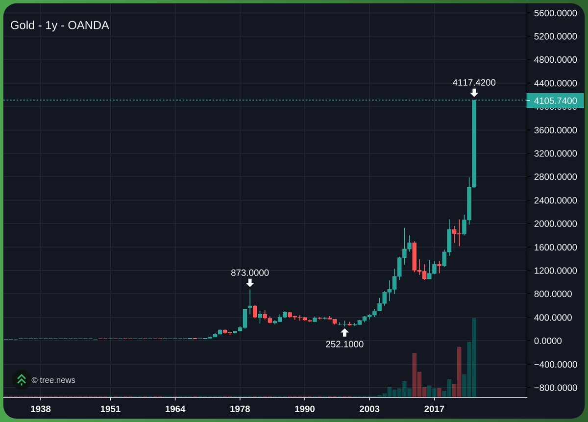 curb (@cryptocurb) on Twitter photo crypto chart if binance didn't exist. crypto chart if binance didn't exist.