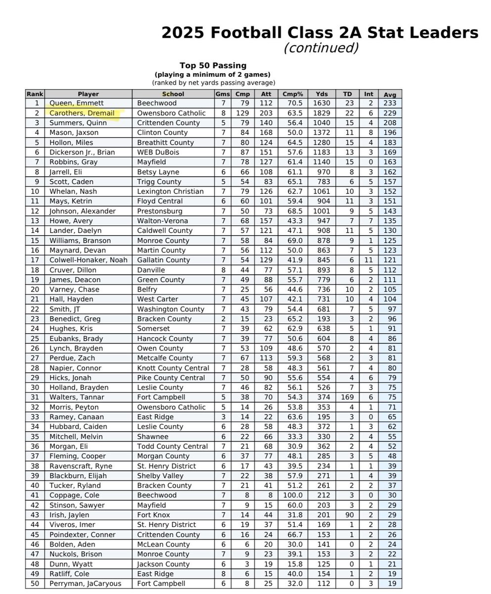 Dre Carothers tweet media