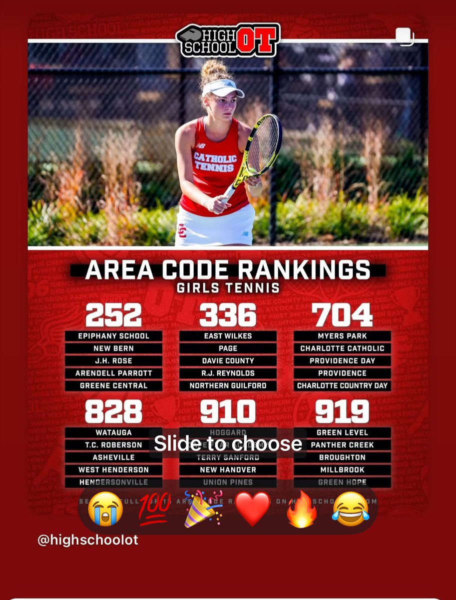 Let's go,Cougars!  Second round of dual team playoffs, 4 pm tomorrow vs. St. Stephen's @ Ardrey Kell🎾🎾 <a href="/CCHSCougarNews/">Charlotte Catholic</a> Stay tuned...