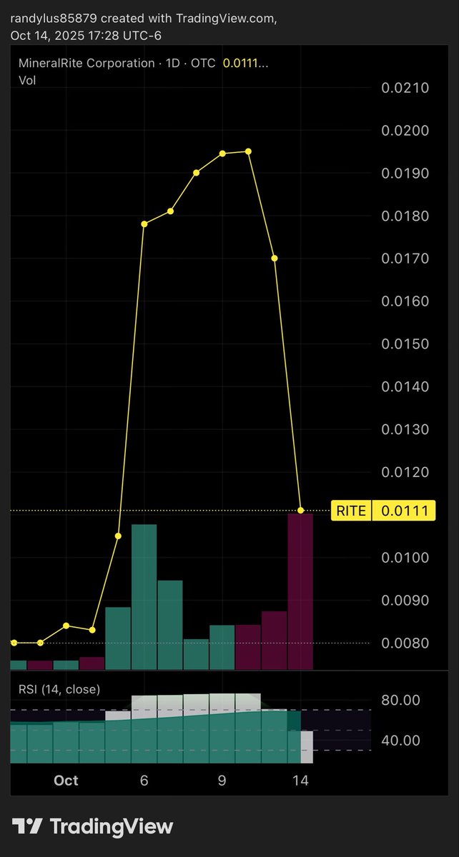 Randylus tweet media