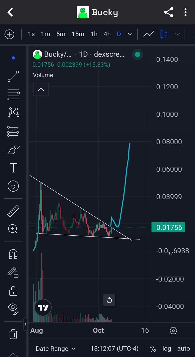 crypt0c0inz's tweet image. Just #aped into $BUCKY, Im expecting something like this to happen! Sooner or later it will break out of the #bull flag! Low MC still! 
CA: 7hZmPPkBDYbFpvzQW54sX3DQHQjEVsVcCFRWsvCdbonk
#Crypto #memecoins #sol #LFG