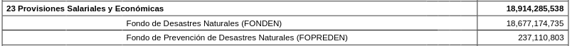 ¿Sabían que hay un FONDEN?
Solo que ahora es un Fondo y no un Fideicomiso
Nomás chequen la página 51 del presupuesto: diputados.gob.mx/LeyesBiblio/pd…