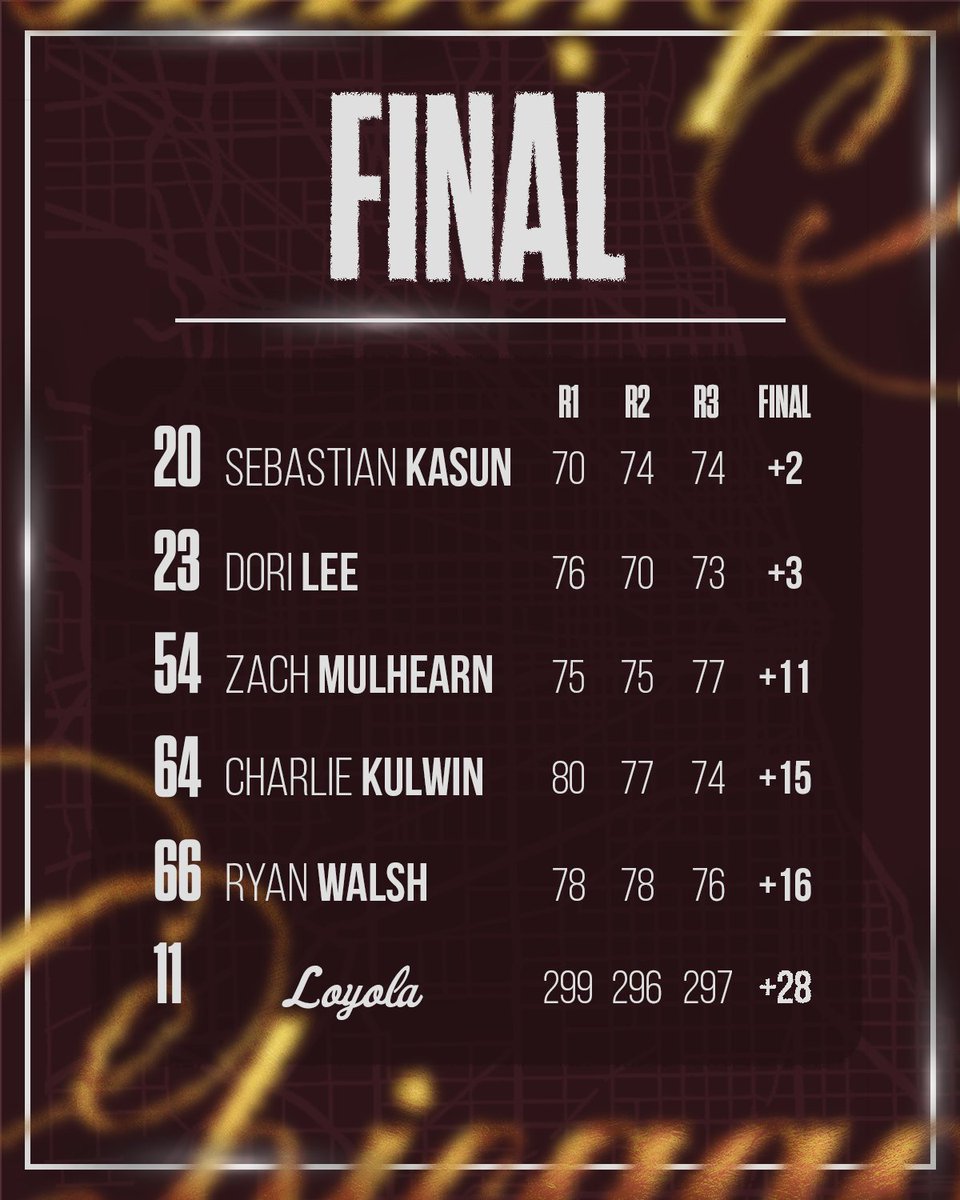 That's a wrap from Purdue 👋