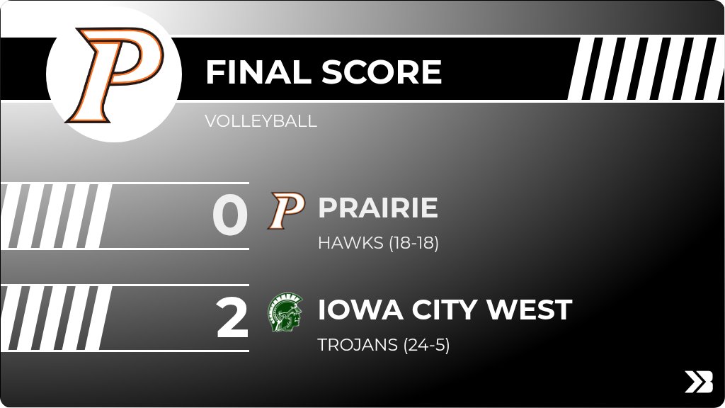 Volleyball (Varsity) Score Posted - Prairie Hawks lose to Iowa City West Trojans 2-0 (22-25, 15-25). gobound.com/ia/ighsau/vb/2…