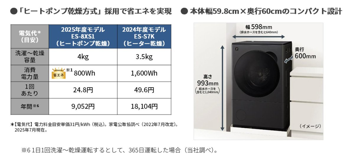 B26P0 SHARP洗濯機　容量8㌔　 ES-PW8J｜洗濯機：シャープ