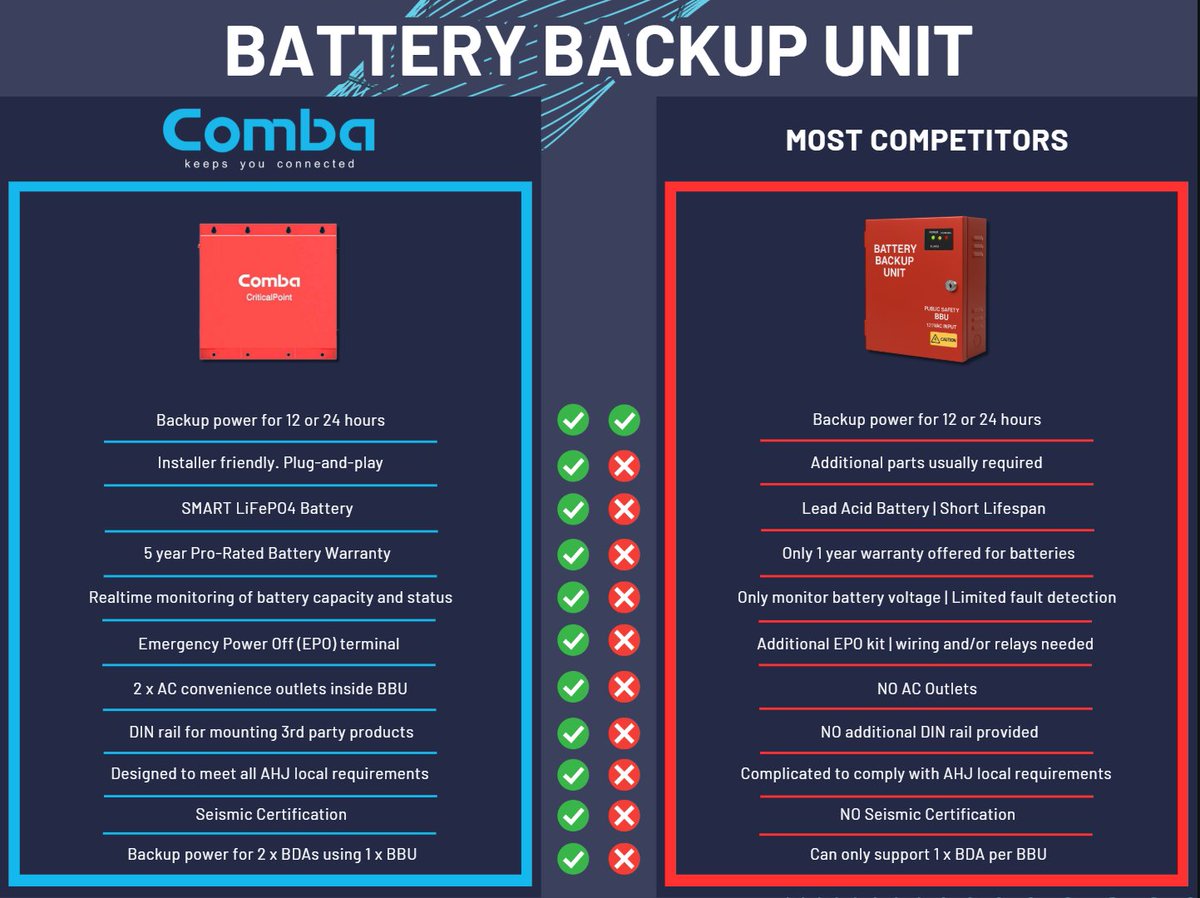 Comba USA tweet media