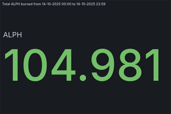 🔥 Daily $ALPH Burned - October 14