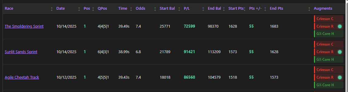 Happy Hour with 3 wins in a row in the <a href="/zed_champions/">ZED CHAMPIONS</a>  elite 8 race, defying the odds! 🎉🪅🥳

It was a long time ago when we noticed it - September 25th! Glad it panned out so far for anyone staking it.