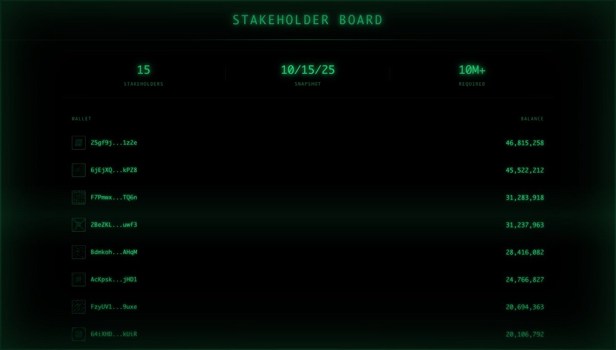 Stakeholder count increasing