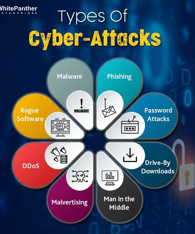 matt_techIT's tweet photo. HACKERS ARE EVERYWHERE!! 🧑🏻‍💻

 Protect your social media accounts NOW with these "Must-Know" tips to stay safe and recover FAST if things go wrong! https://t.co/2zmLe8VTHH