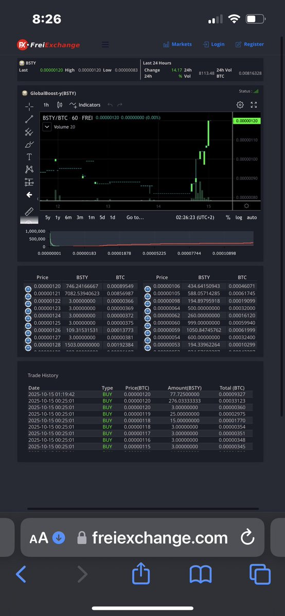 Hello again 100 Satoshi…we’re just passing through. 🚀
 
$BSTY