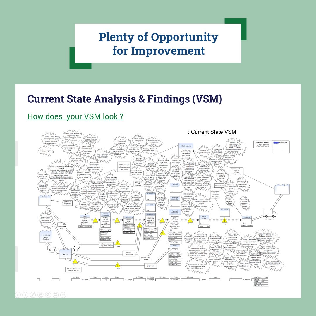 OE_Partners's tweet image. Most processes have a lot of hidden waste. This clients current state value stream map uncovered plenty of opportunity for improvement.

This client was able to recover a lot of money that was being left on the table due to inefficiency.

#oepartners #Lean #ValueStreamMapping