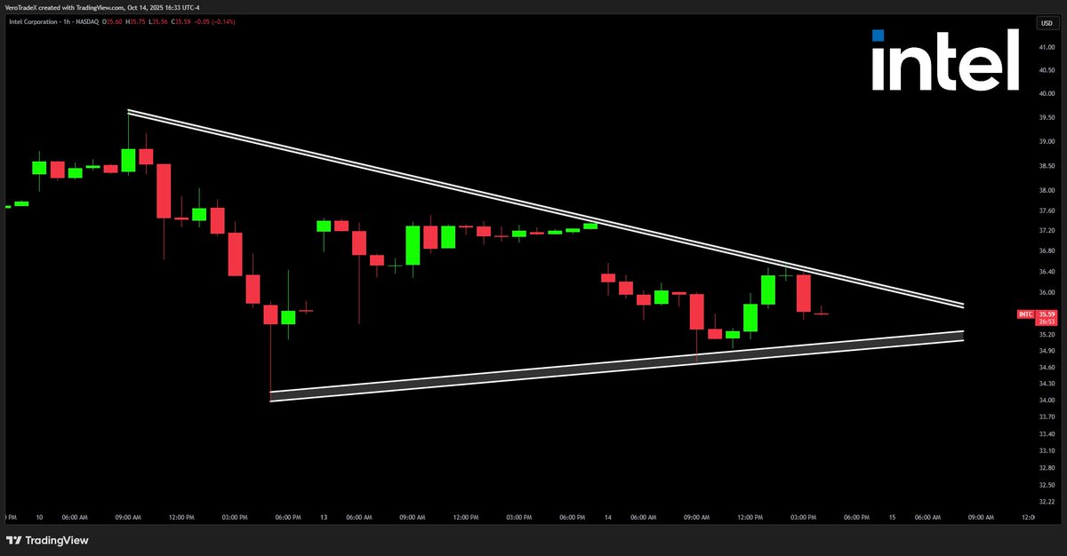 VeroTrades's tweet image. My target is 40 on a breakout 🔥 
$INTC #INTC